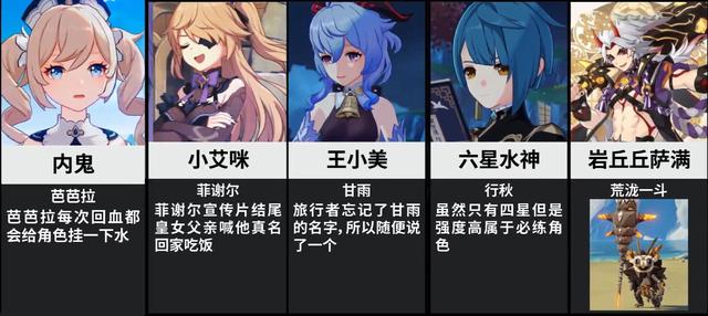 原神21位角色的奇怪外号!玩家们真是太离谱了!