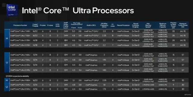 一文搞懂市售主流笔记本电脑CPU