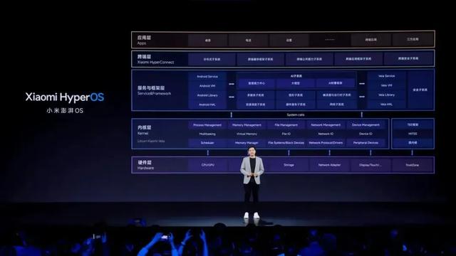 小米刚发了个自研系统，但你可能已经用上了