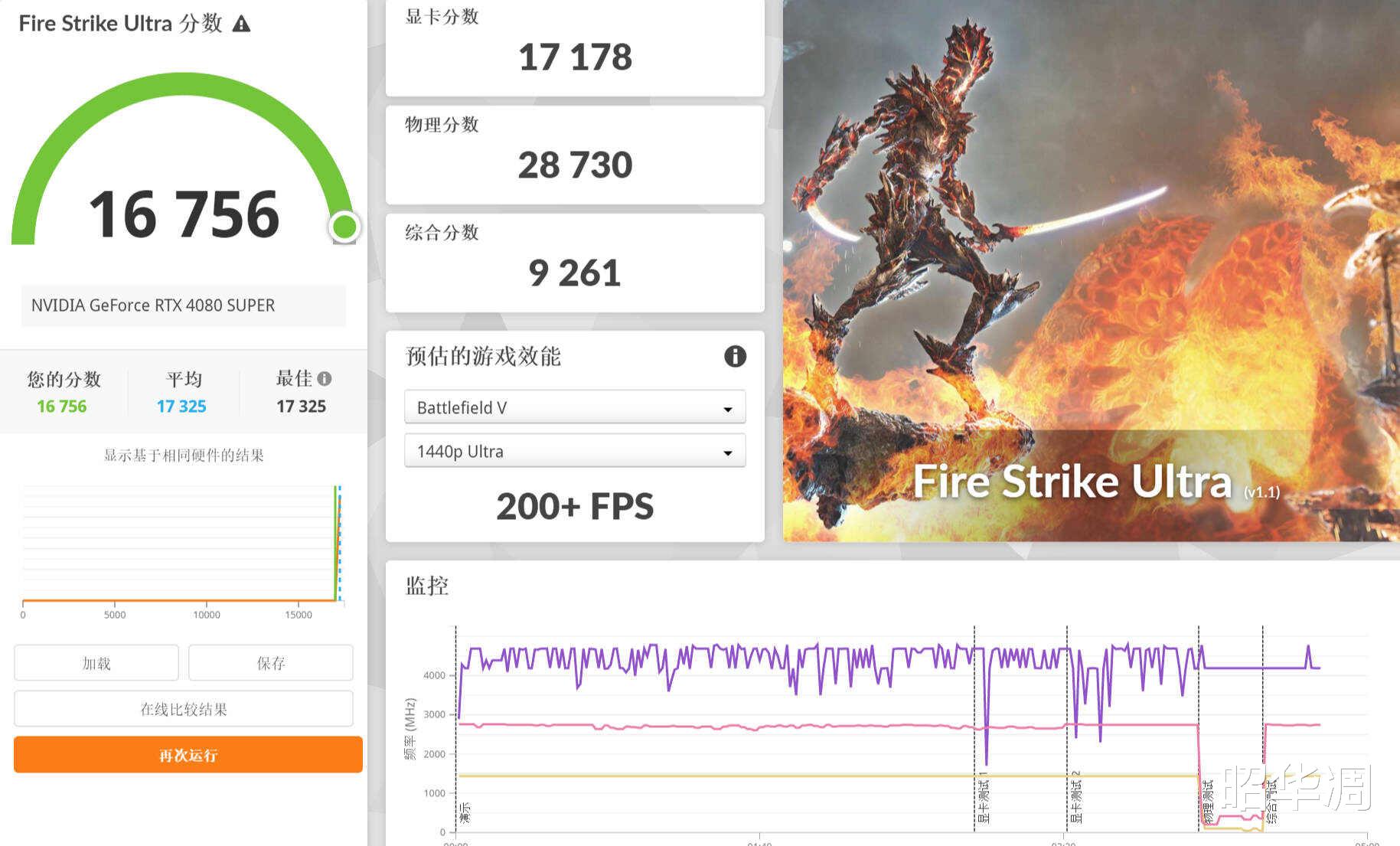 低U高显是否合理?游戏生产力面面评|13490F+4080S性能测试
