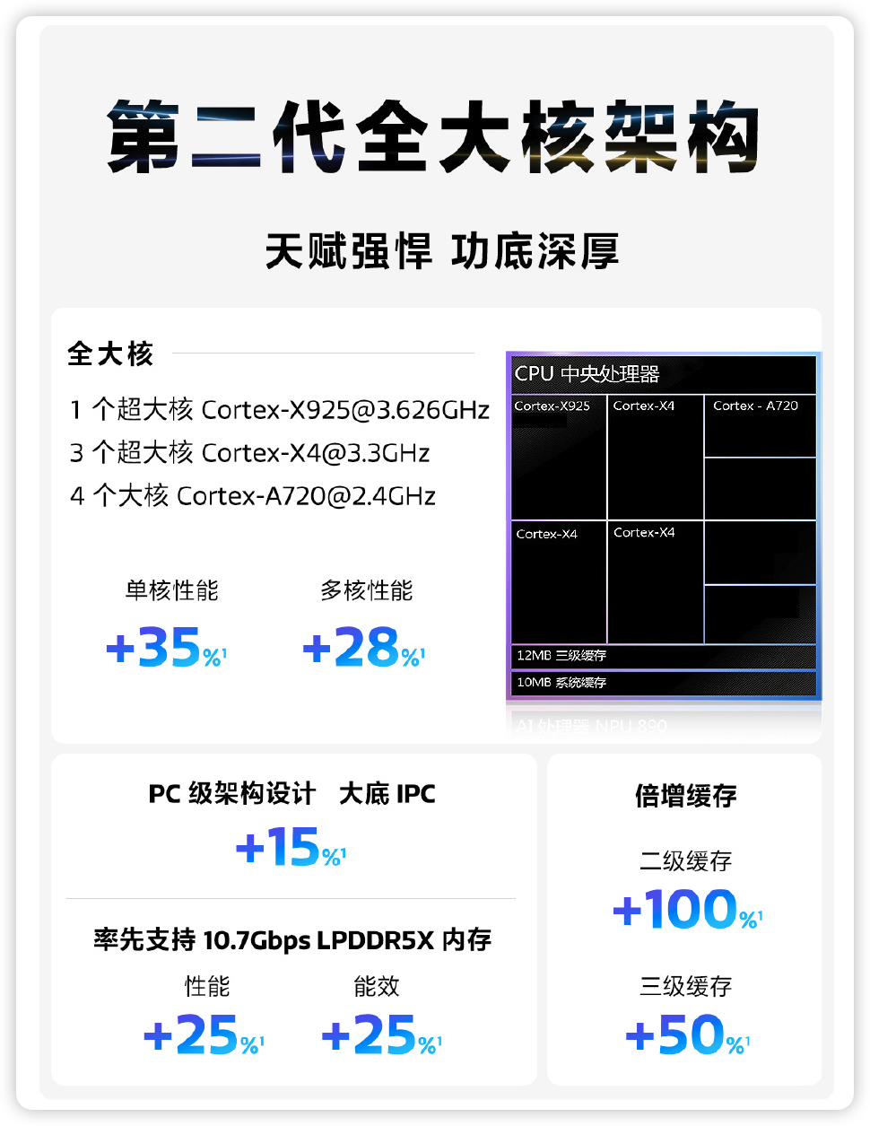 高通驍龍8 Gen4和天璣9400旗艦，你選哪個？