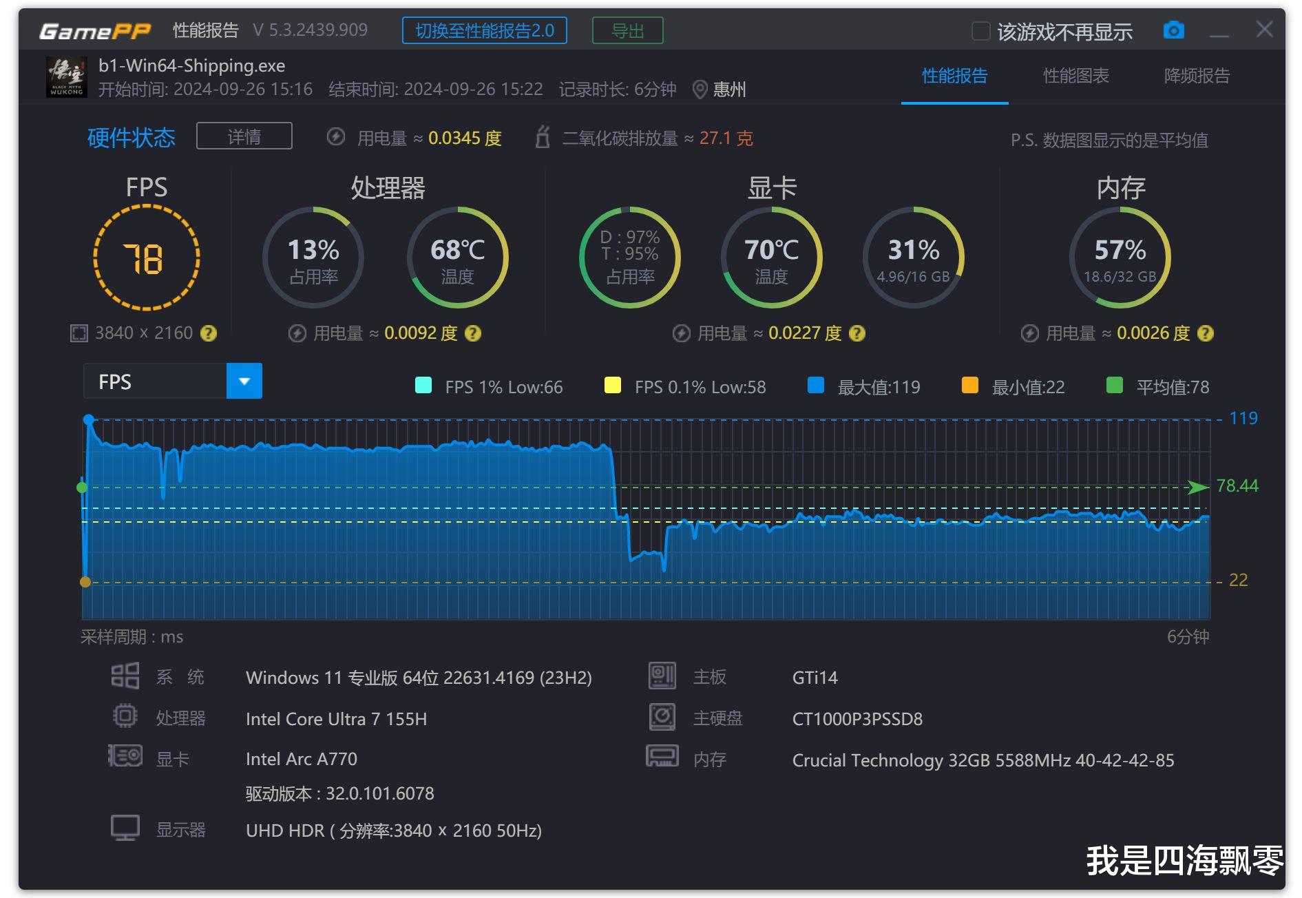 零刻GTi14 Ultra+EX多功能顯卡擴展塢輕松玩轉4K畫質黑神話悟空！