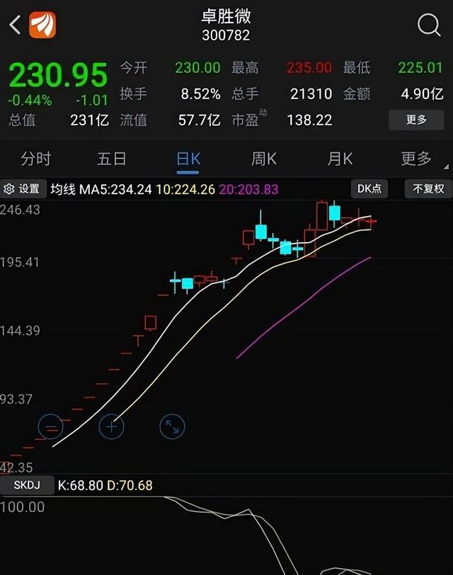 300782華為鴻蒙最強黑馬
