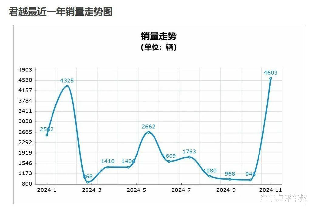 三款最“惨淡”合资中型轿车，大幅降价仍无人问津