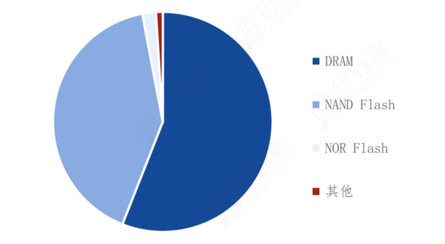 存储芯片全线爆发！半导体高增长核心赛道，龙头厂商全梳理