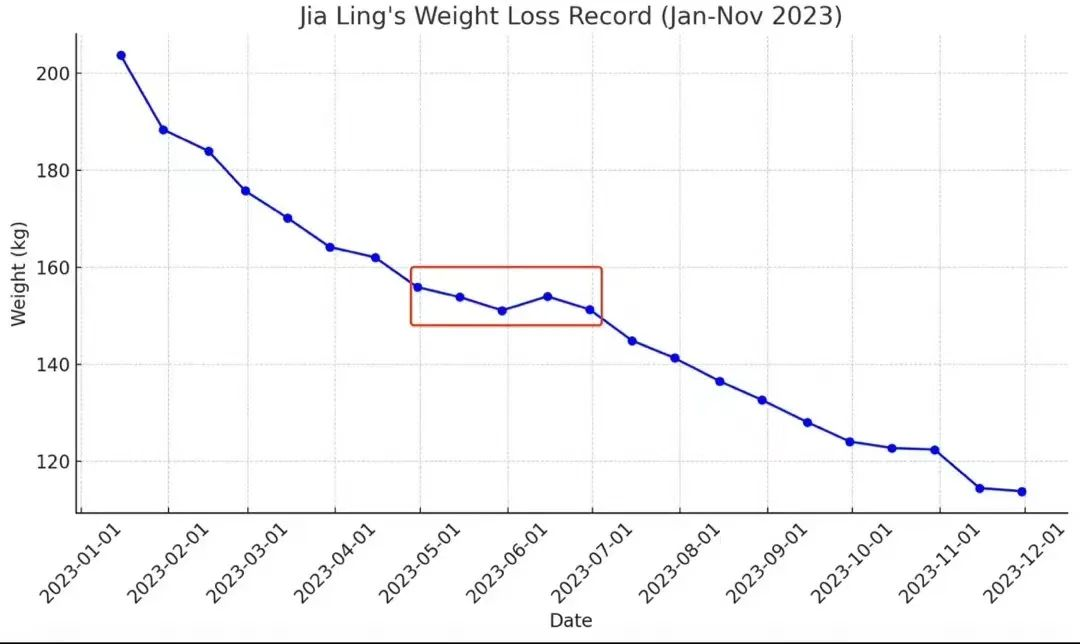 38岁何洁生图被曝满头白发?怎么暴瘦60斤还是被嘲又土又胖
