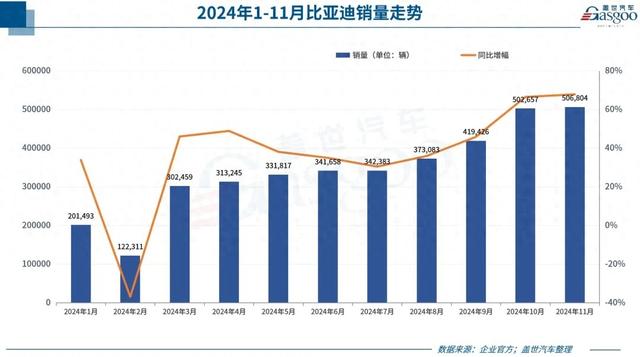 中国最大的汽车巨头诞生！全年狂卖427万辆，提前锁定全球第一