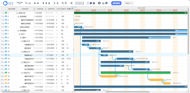 团队管理的五个基本原则