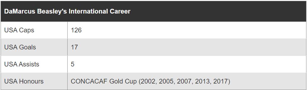 10位最伟大的美国球星！