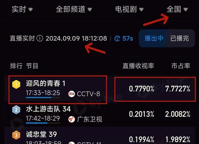 央视开播30集年代大剧!收视飙升全国第一,观众直呼:又一黑马剧