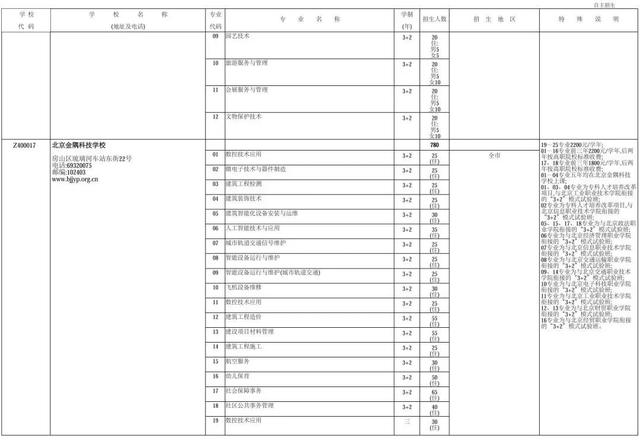 近2万人!2024年北京中职自主招生计划发布