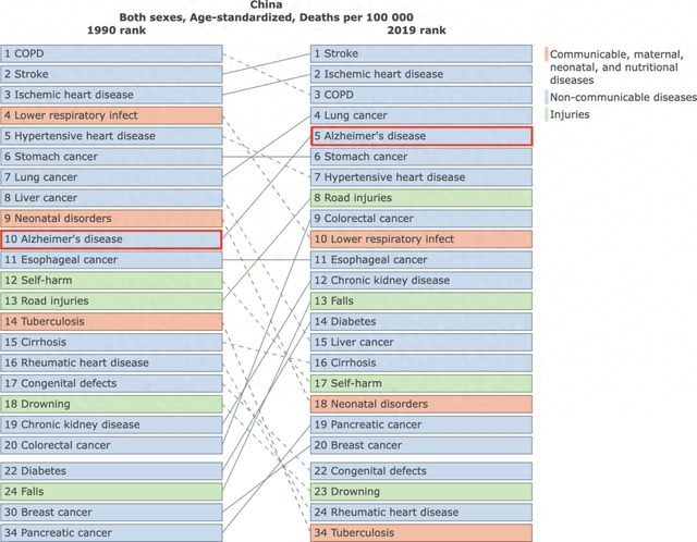 新研究!每天运动这个时间,显著降低老年痴呆死亡风险