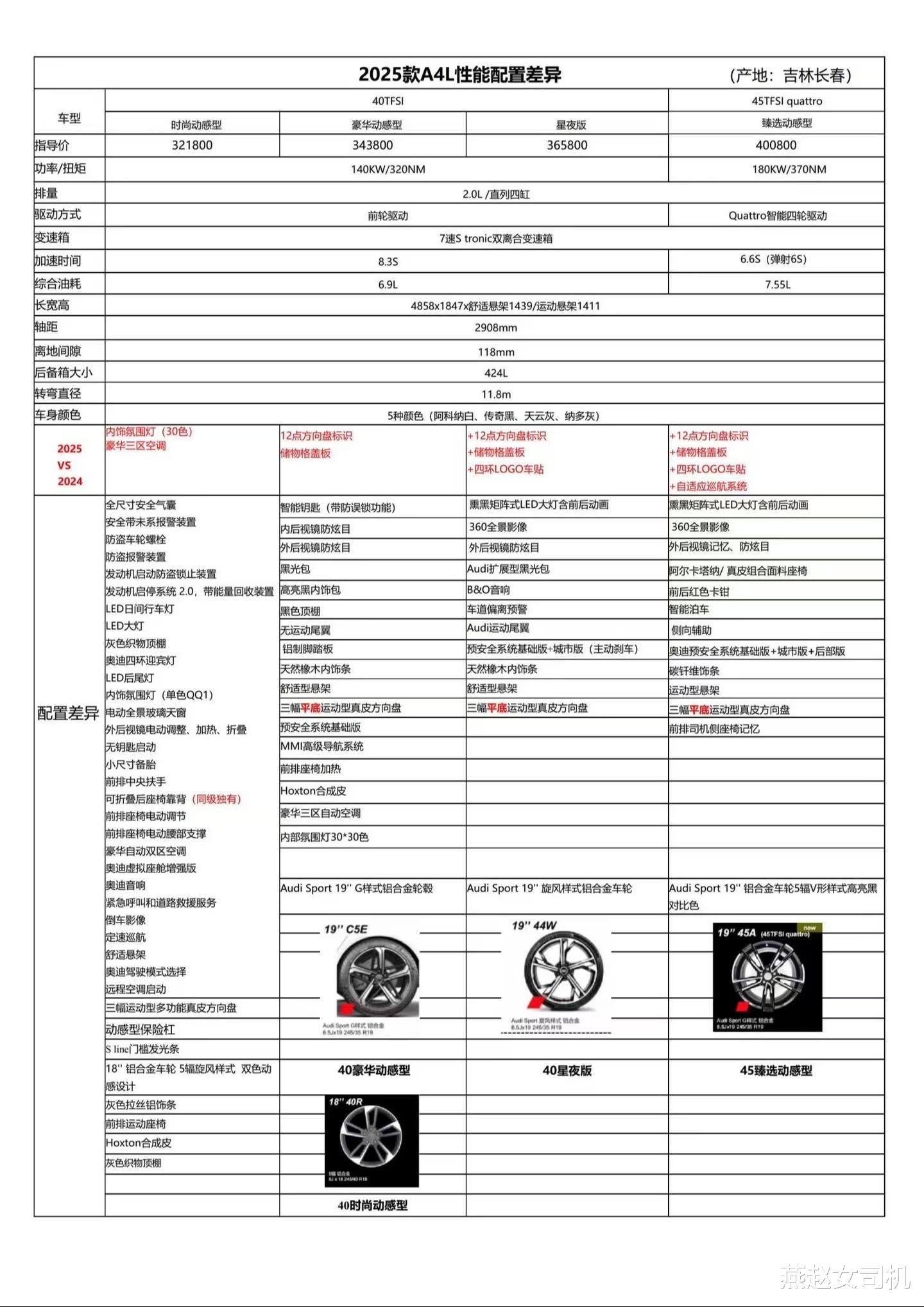 25款奥迪A4L实车到店，增logo车贴/换12点方向盘，标配30色氛围灯