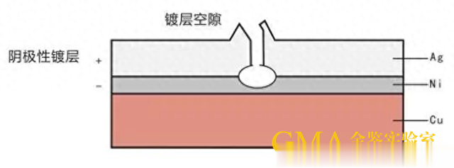 LED灯具死灯的原因有多少种？