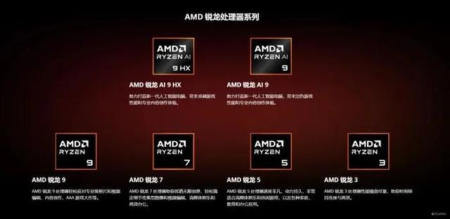 一文搞懂市售主流笔记本电脑CPU