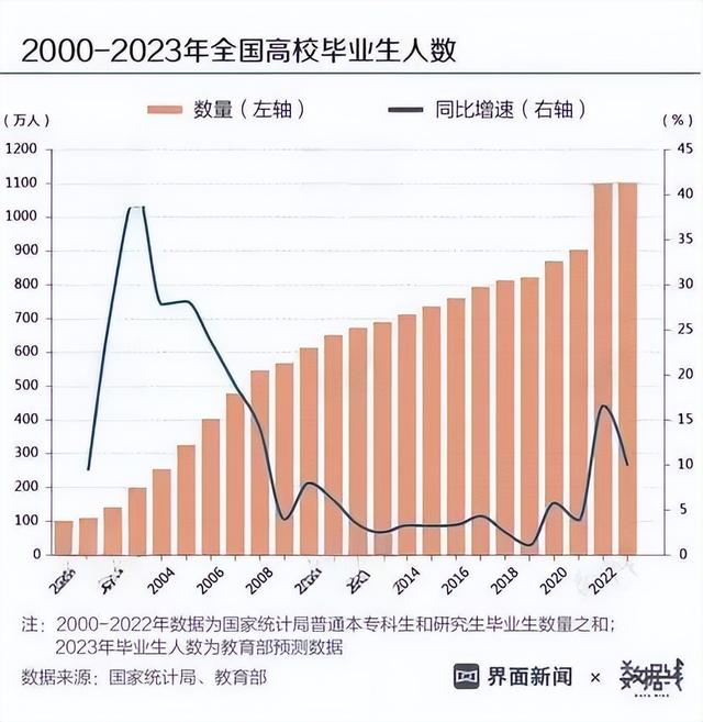 评论区炸锅！日本毕业就业率飙升98.1%，网友：他们不是崩溃了吗