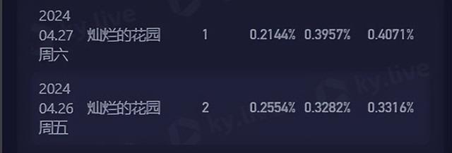 张颂文|收视升到第1!张颂文真人秀来了,看完我想说:它会成慢综天花板