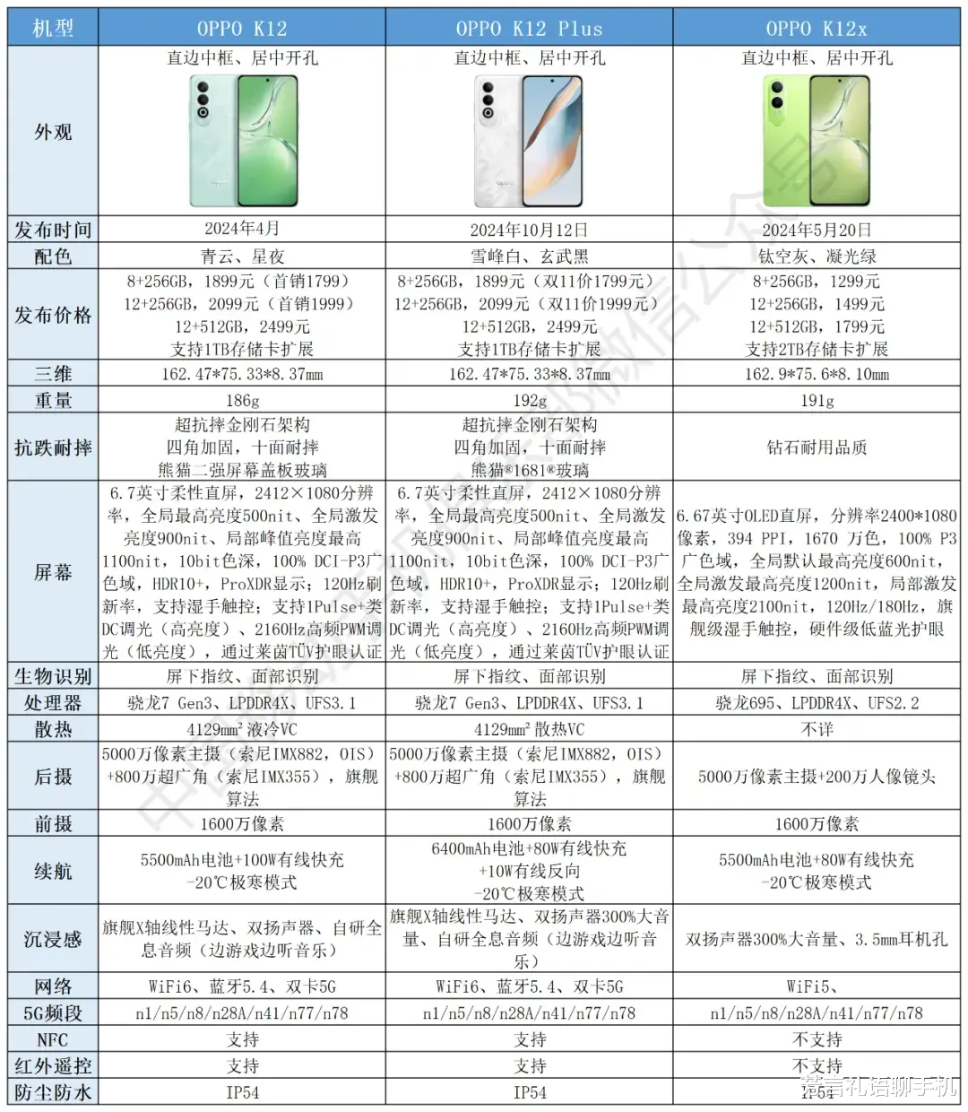 1799元起,6400mAh大电池新机来屠续航榜了