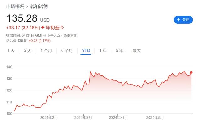“减肥神药”国内获批！平均能瘦16.8公斤！但用不用，得慎重