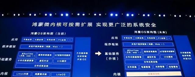 拒絕華為鴻蒙，兩大中企聯合打造新系統,倪光南說得很對