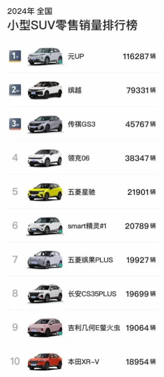 2024年SUV销量榜：逐鹿之战，谁能称王？