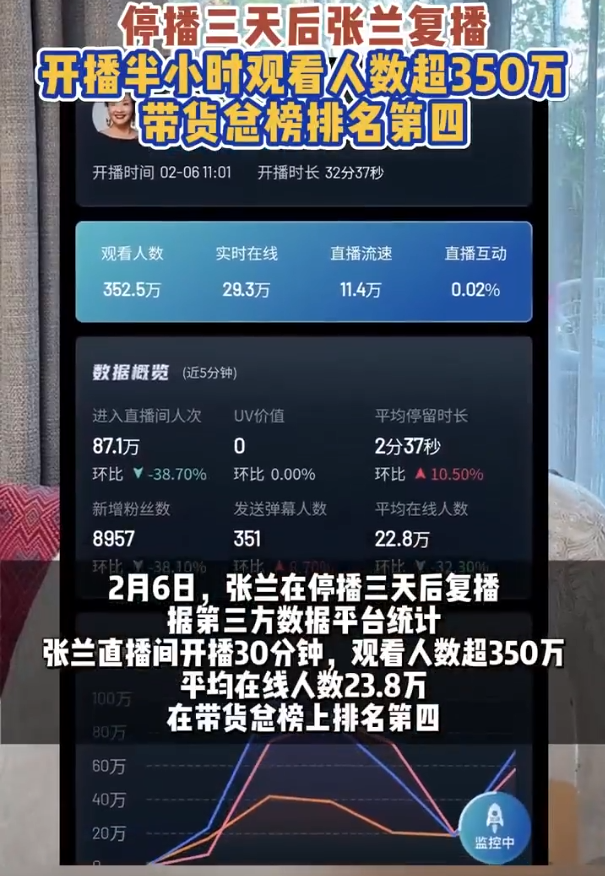 突发!张兰直播间被禁!小S再发声明