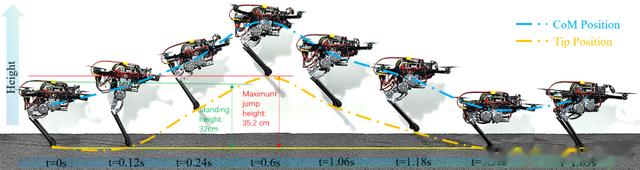 山东大学研究团队提出带四旋翼辅助行走功能的双足机器人KOU-III