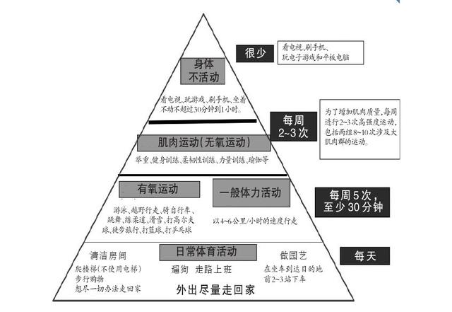 减腰围比减体重更重要