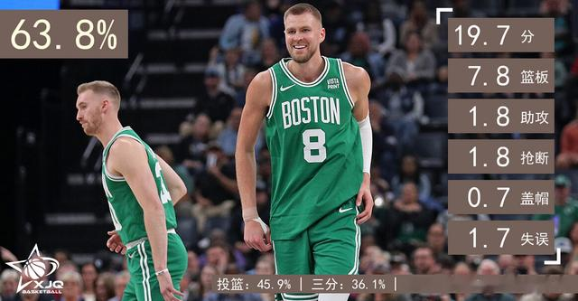 盘点现役10大药罐子,西蒙斯排在第7,艾萨克出勤率仅35%