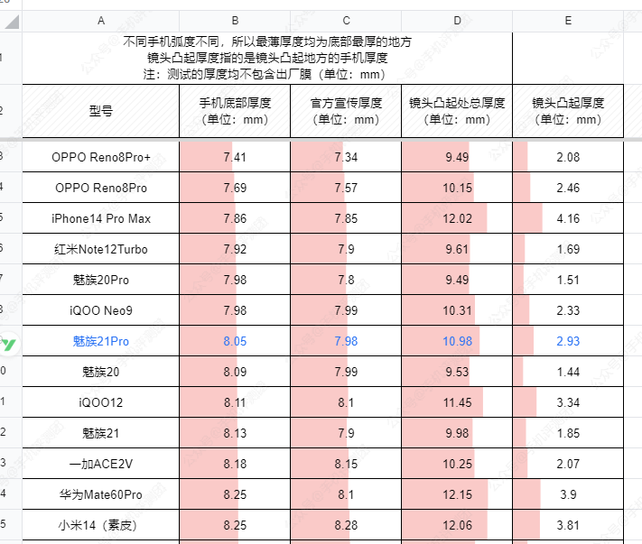 魅族首款AI终端,魅族21Pro上手评测