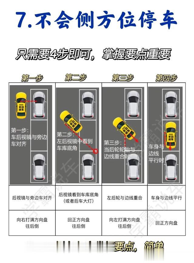买车如何选配置，带你一分钟看懂汽车配置！