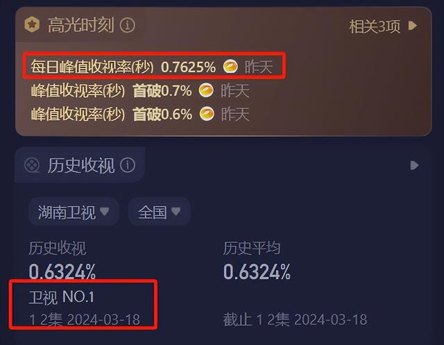 开播两集,收视率全国第一,五星好评不断,赵丽颖新剧又要爆了?