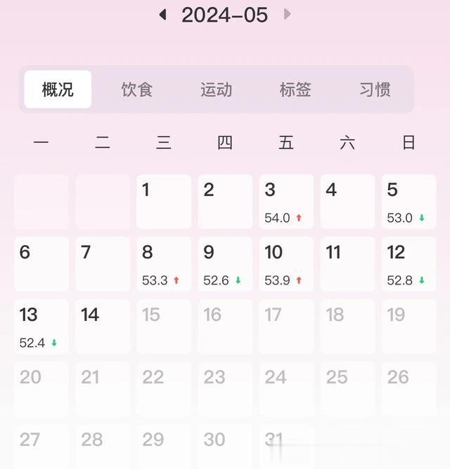 退休生活记录26 减肥靠毅力 体重靠自律 实在馋甜食了 也有解决的办法