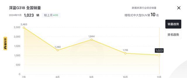 新车  1.5T插混动力或升级华为乾崑智驾 方程豹豹5激光雷达版曝光