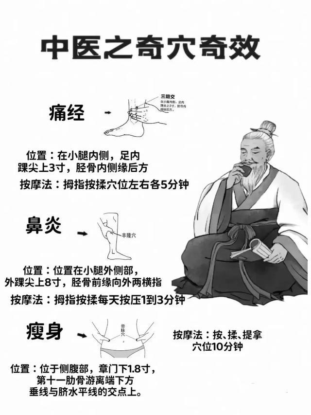 不仅仅是穴位，更是身体的“守护神”：中医10大奇穴深度解析