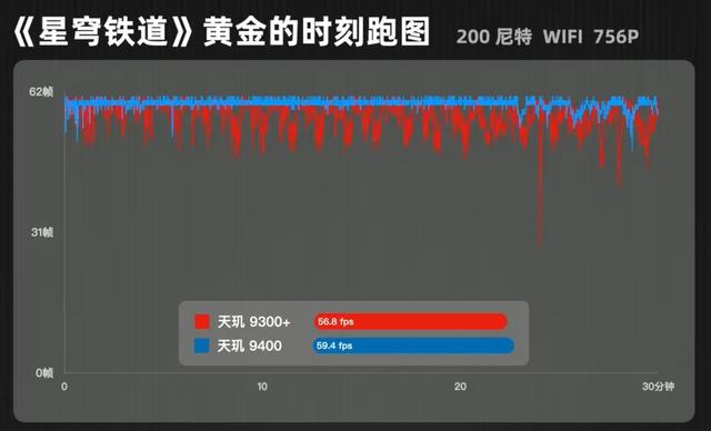 动真格！天玑9400把隔壁的骁龙8Gen4逼上绝路