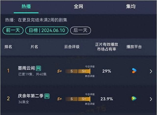 新剧初评|《玫瑰的故事》,除了刘亦菲的美貌还有什么
