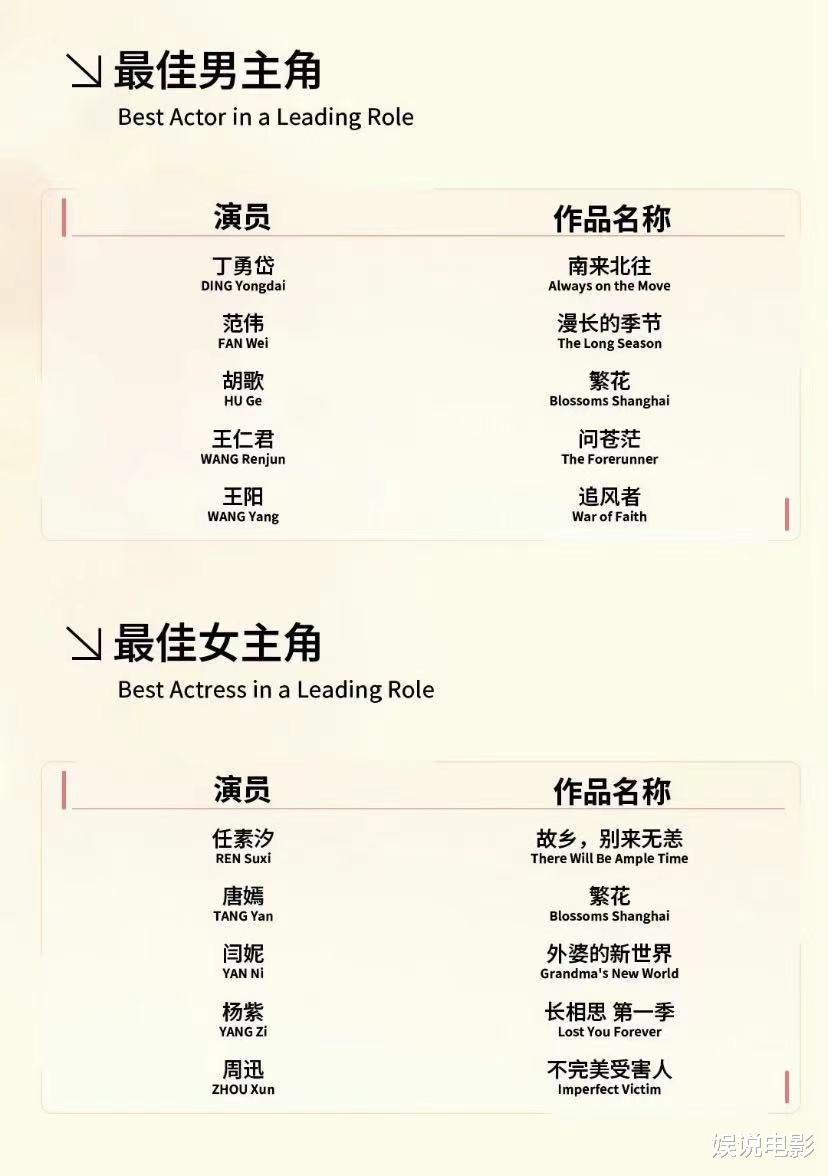 《繁花》三位女演员申报最佳女主角,游本昌高风亮节让位年轻演员