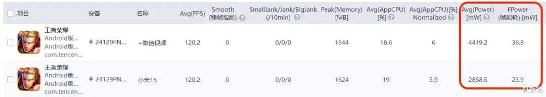 小米15性能首测：全新澎湃OS体验如何？