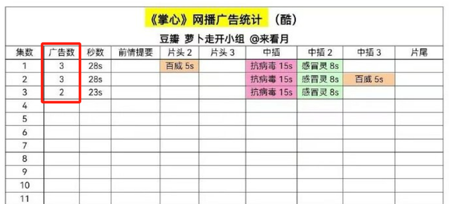 看了《掌心》才发现,杨紫扛剧能力真无人超越,连刘诗诗也不行!