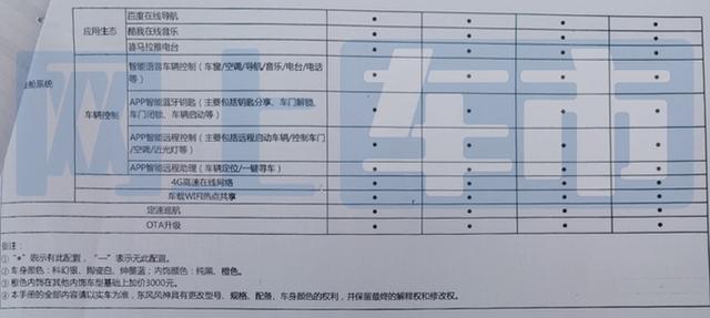 东风风神：2025款皓瀚3天后上市！疑似配置+价格曝光