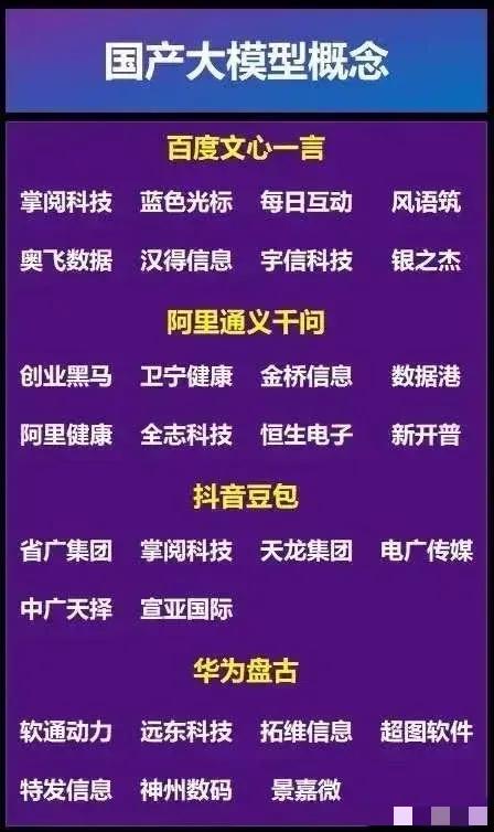 國產(chǎn)大模型和科技大賽道核心企業(yè)