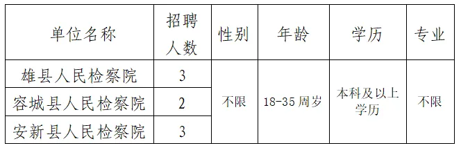 雄安最新招聘一则！