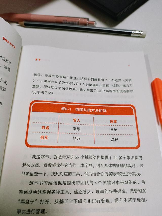 从菜鸟到高手，一本搞定团队管理的秘籍！