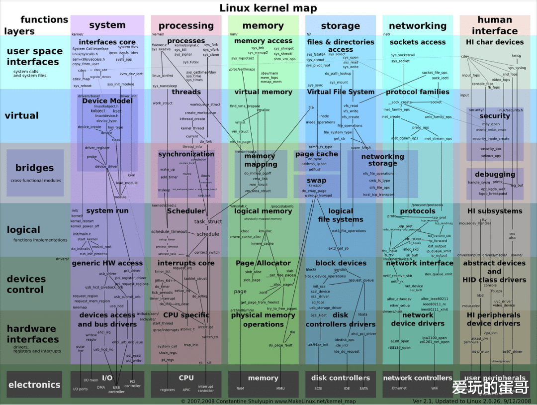 操作系統(tǒng)為何普遍基于 Linux 內(nèi)核開(kāi)發(fā)