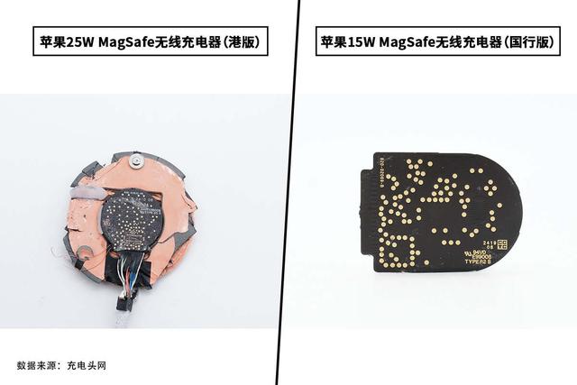 功率差10W设计有何区别？苹果港版、国行版MagSafe无线充拆解对比