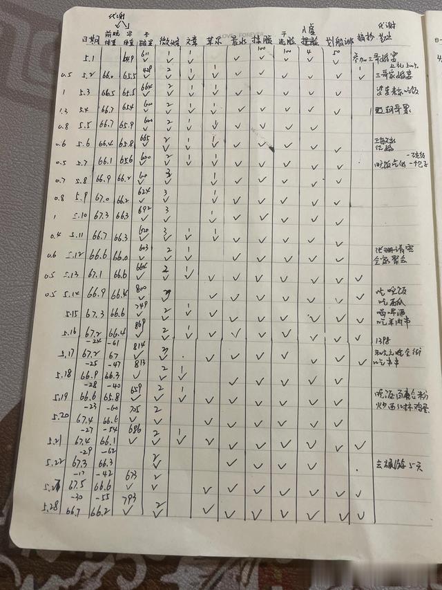 我的退休生活（17）:53岁大妈自律打卡一个月，收获内脏脂肪减少