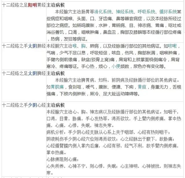 中医想入门，先搞懂这四张表，收藏起来一起学习吧～