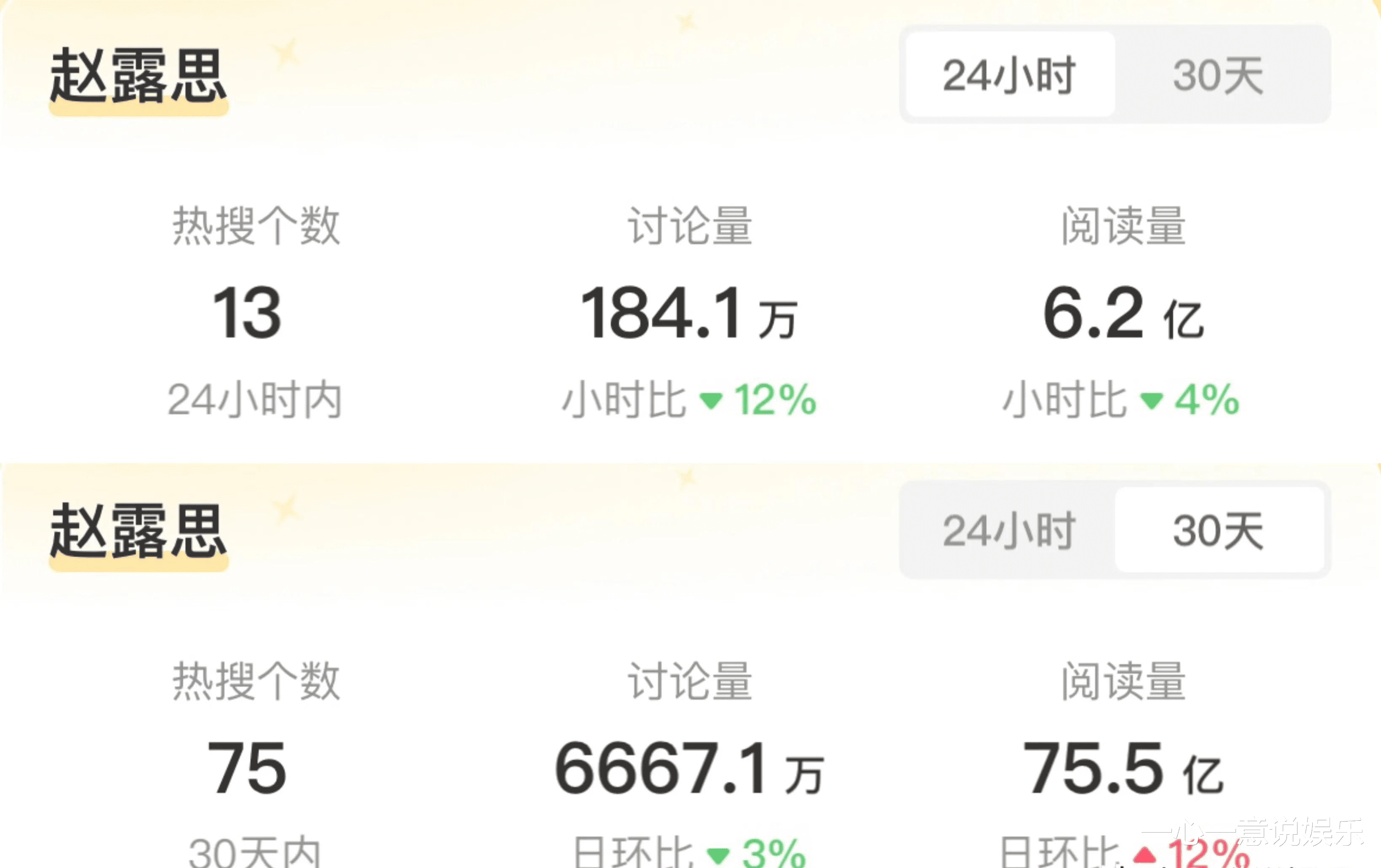 风波后首露面,赵露思变回元气少女,网友调侃:连夜“整”回来了