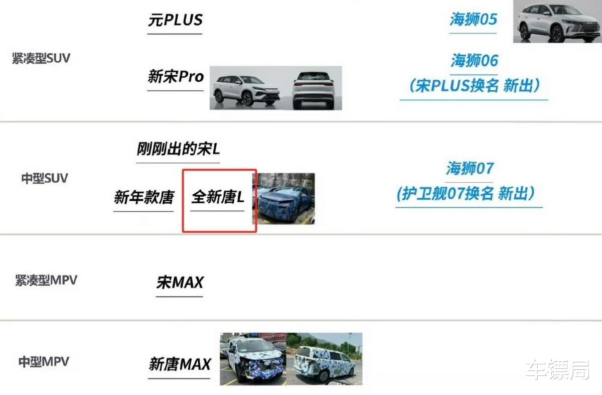 比亚迪唐L谍照曝光，配激光雷达/全新尾灯，比现款唐更大